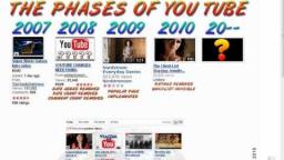 YouTube History 2005-2011. Views, Subscribers, Cheating, EVERYTHING.