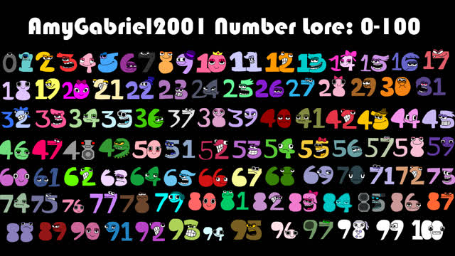 AmyGabriel2001 Number Lore (0-100)