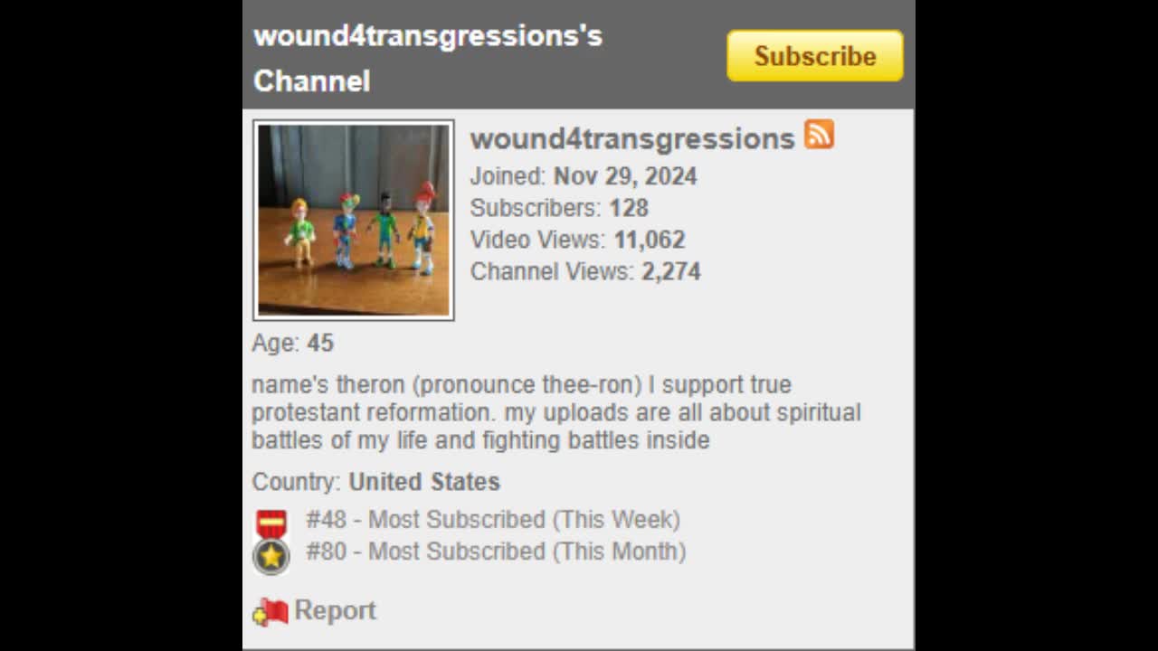 What Your Favorite User on Vidlii Says About You What Your Favorite User on Vidlii Says About You