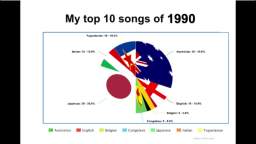 My top 10 songs of 1990 mashup or medley